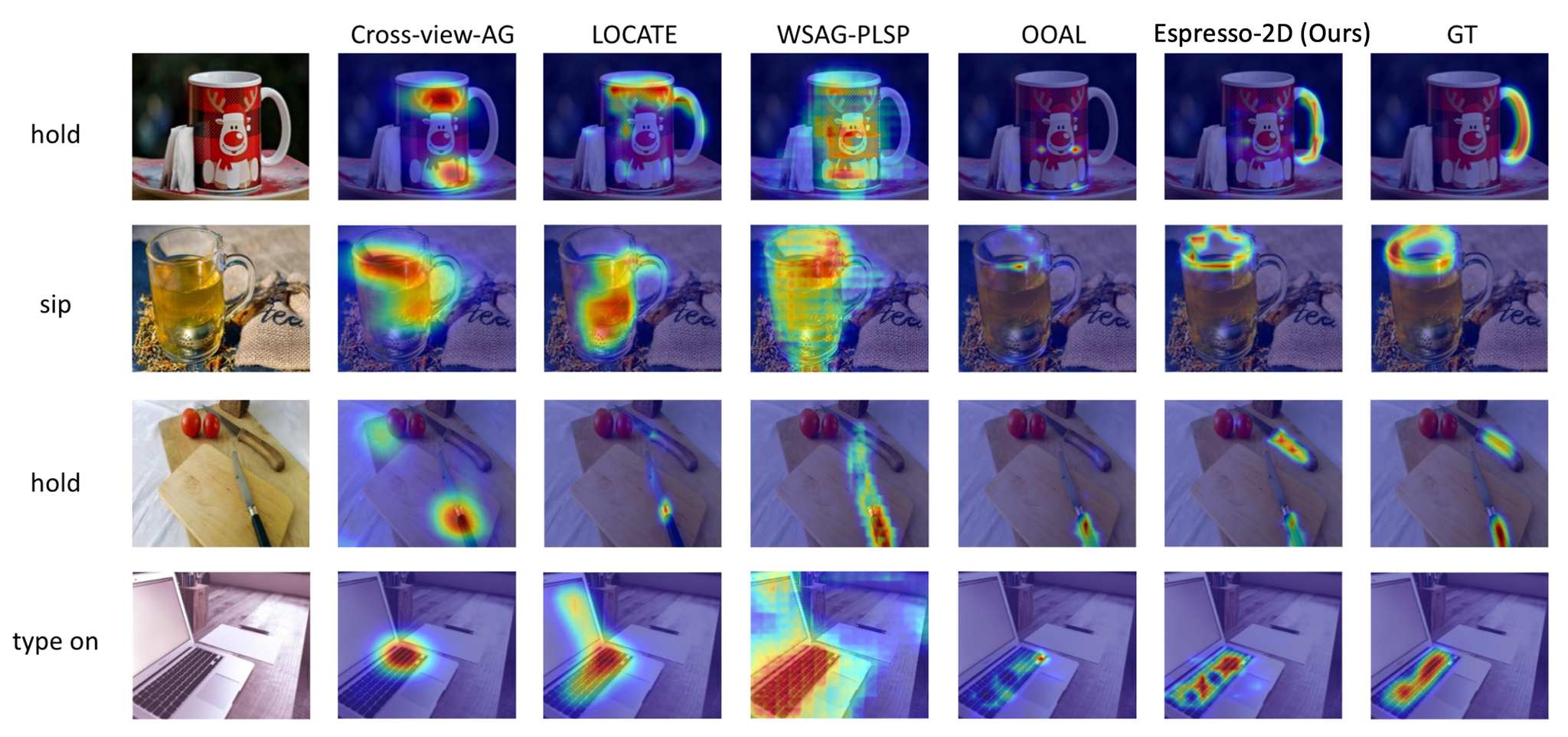 Figure 9: Qualitative comparison between Cross-view-AG [25], LOCATE [70], WSAG-PLSP [71], OOAL [31], and Espresso-2D, which is pretrained on the Affogato-750K train split and then finetuned on the AGD20K train split with full supervision.