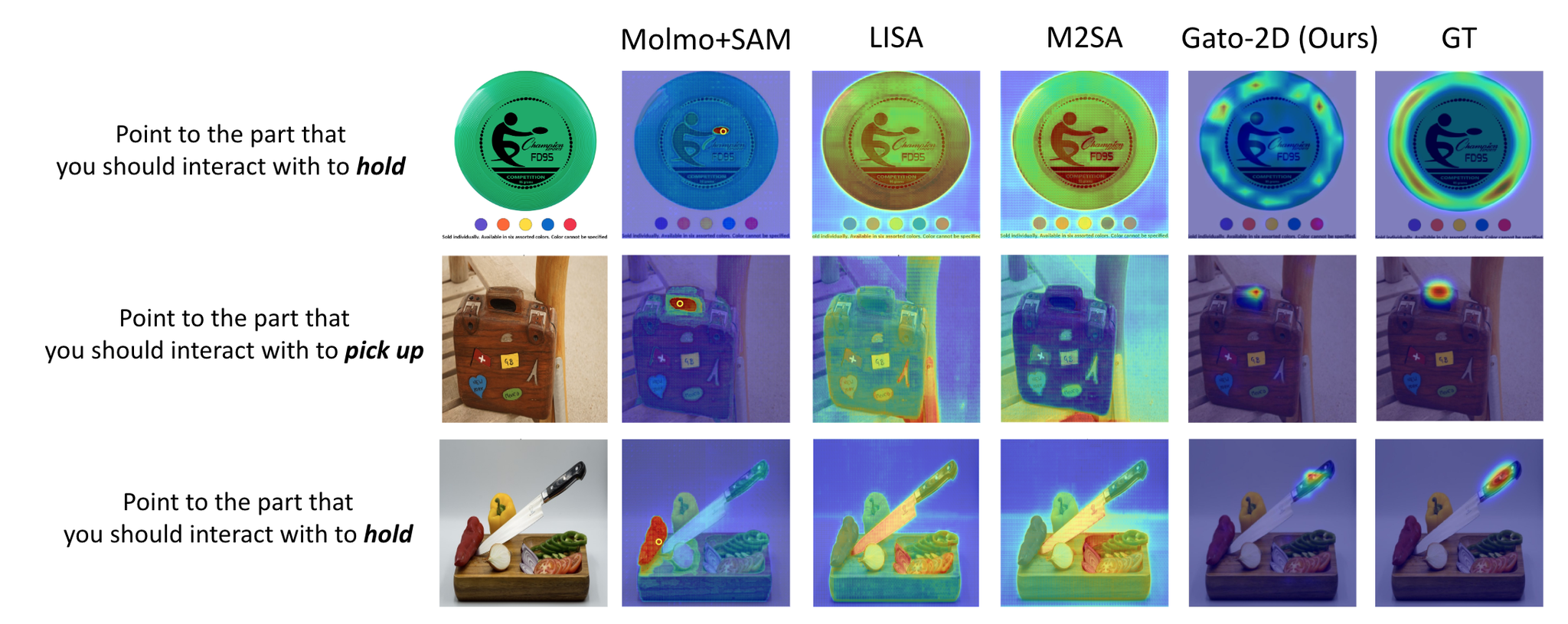 Figure 13: Zero-shot evaluation comparison of Espresso-2D and others on AGD20K [25]