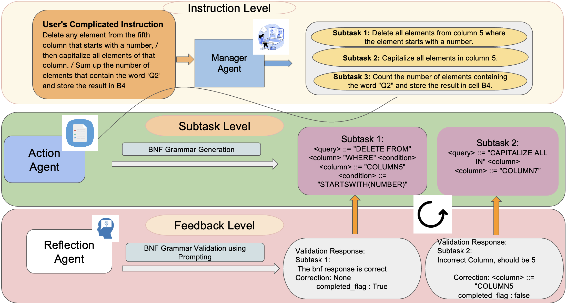 Figure 1: Multi-agent workflow for spreadsheet automation