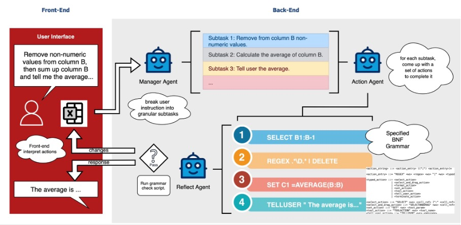 Figure 2: SheetMind system architecture