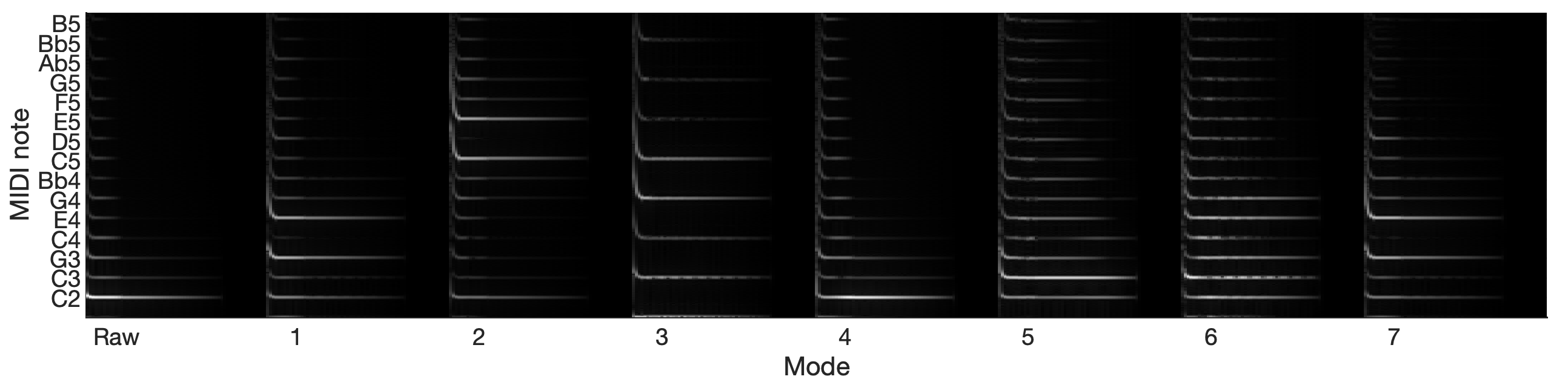 Figure 10: Omnisphere, Seismic Shock library, ‘808 Woofer Warfare’ patch, STFT for the seven modes. Unweighted audio. See suppl. mat. Section G for the same figure with synchronized audio.