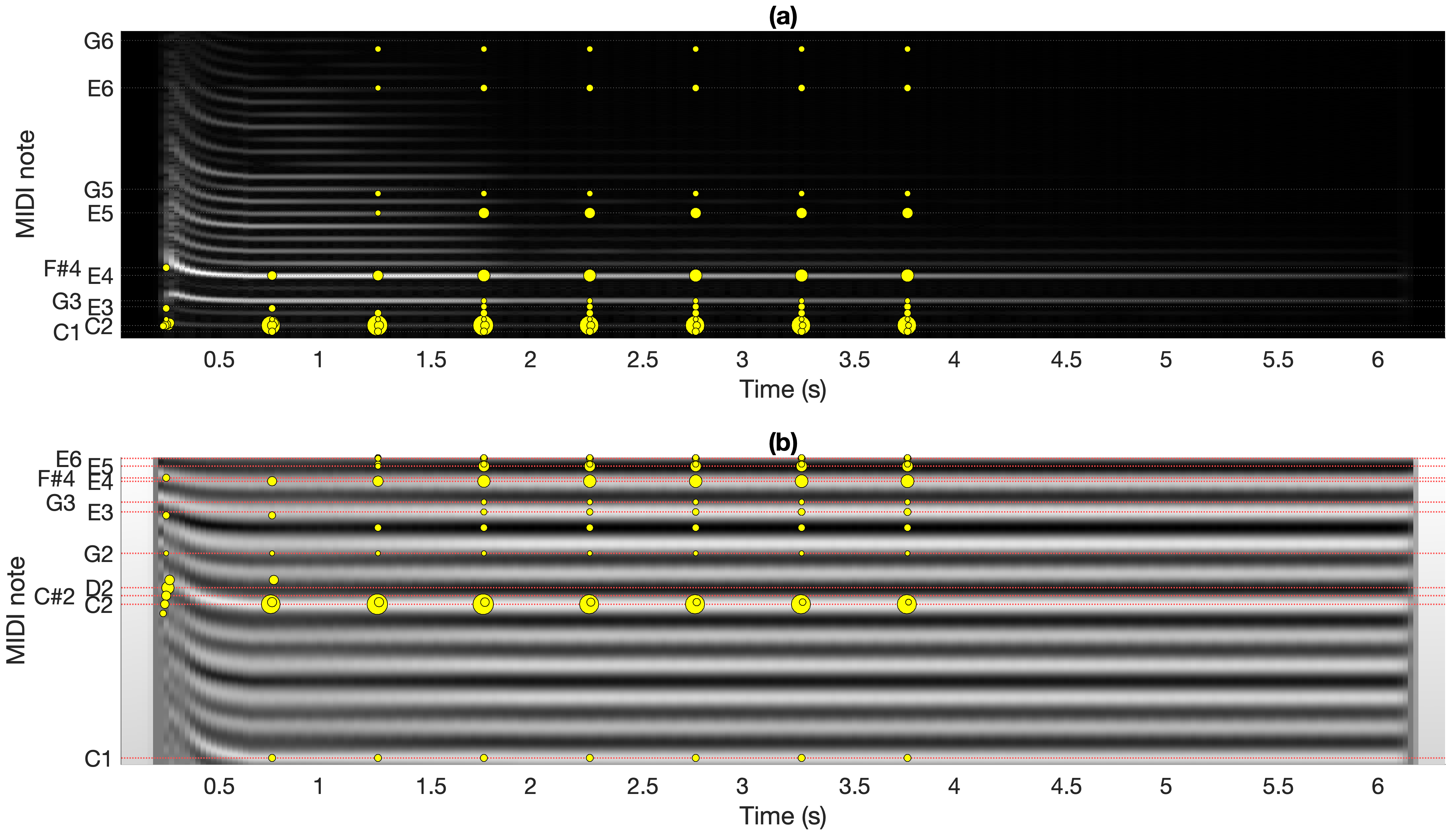 Figure 11: 808 Woofer Warfare, mode 1 (sample 14), weighted audio. See suppl. mat. Section G for the same figure with synchronized audio. (a) STFT, (b) STAC.