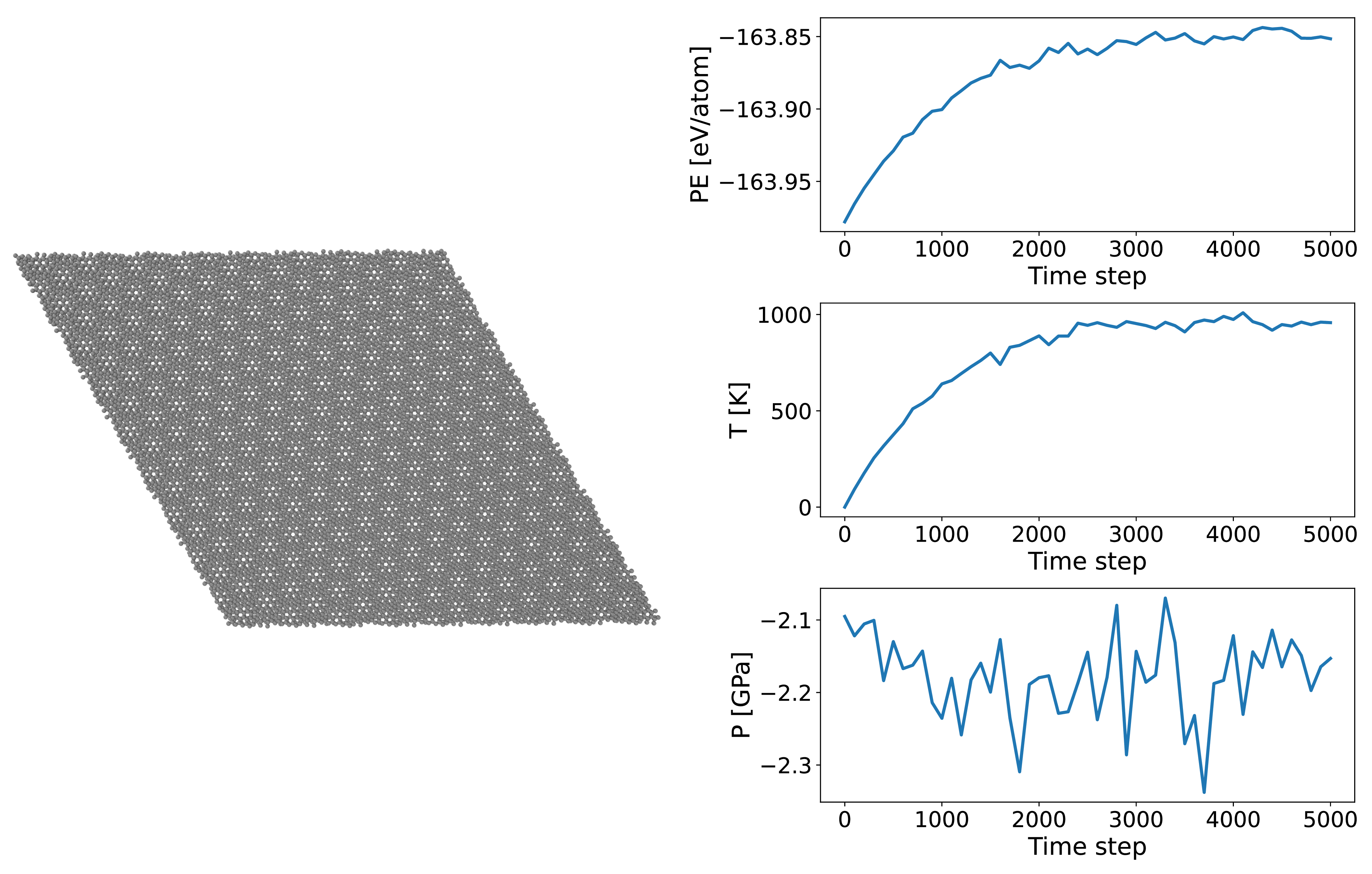 Figure 15: Left: Atomic configuration of a commensurate bilayer graphene structure with a twist angle of 45.318^\circ, containing 14,884 atoms. Right: Evolution of total energy during a 1000 K molecular dynamics simulation over 5000 steps.