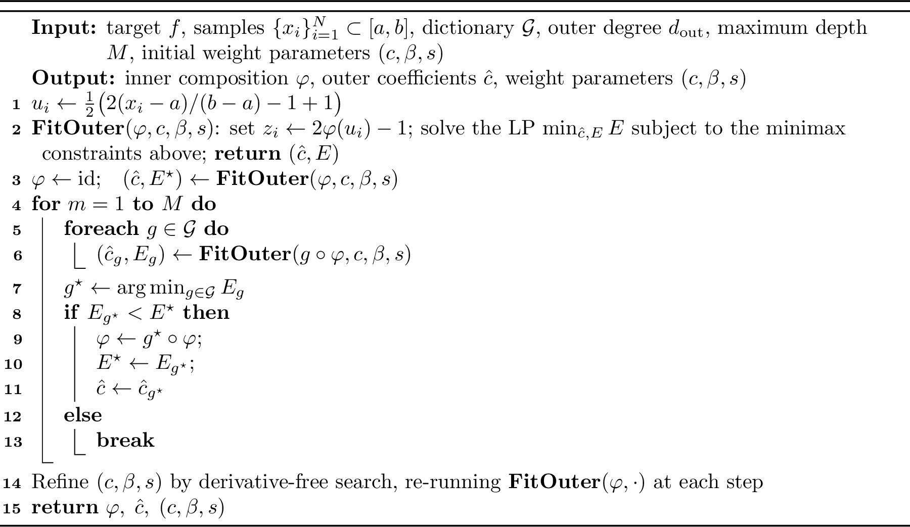Figure 6: Fine-tuned weighted deep polynomial