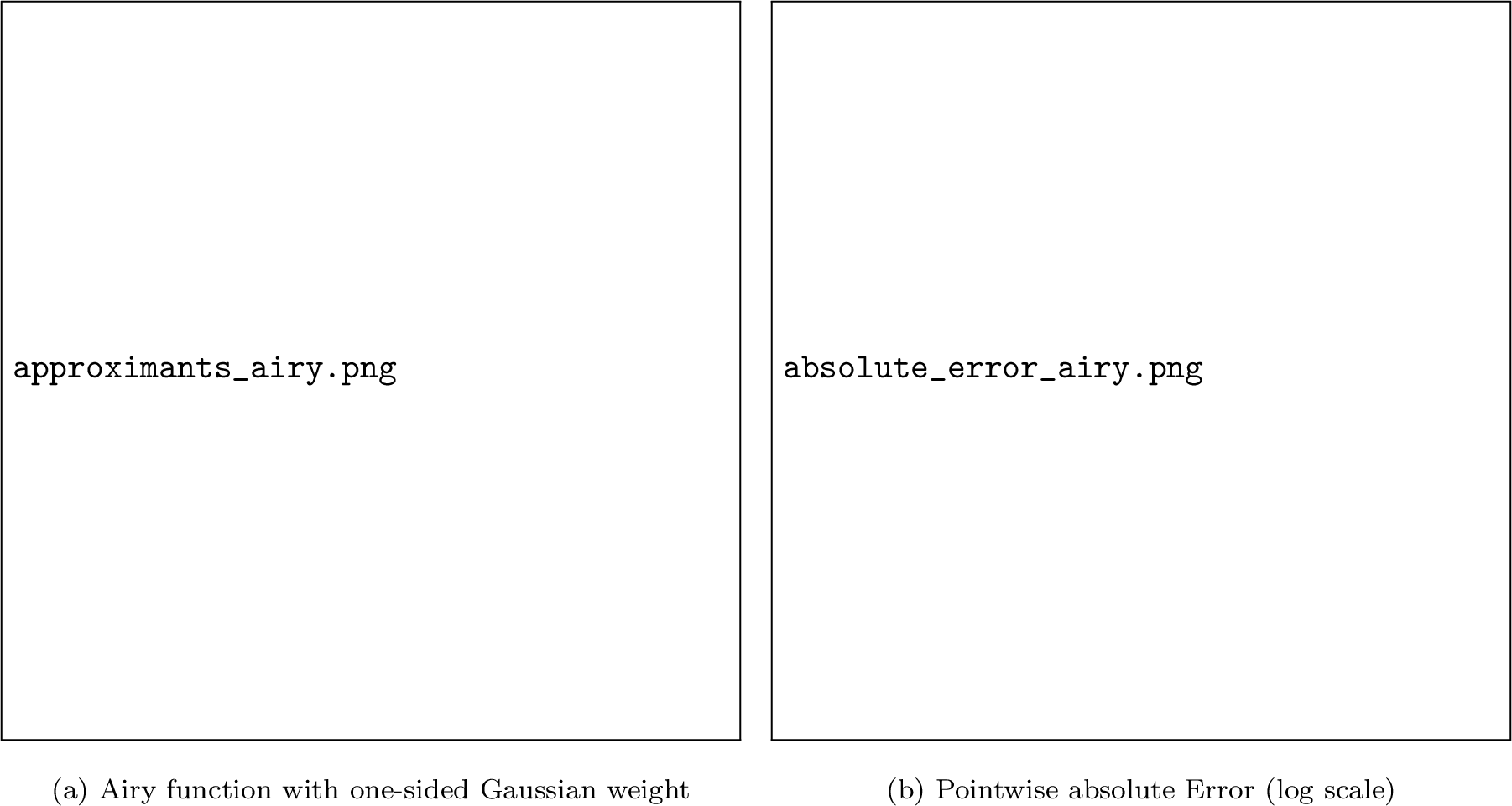 Figure 4: Approximants for \mathrm{Bi}(-x) on [-3,20] at matched parameter budgets: the weighted deep polynomial, the unweighted deep polynomial, and the Chebyshev polynomial baseline, all with n_{\mathrm{deep}} free parameters. Panel (b): pointwise absolute error on a logarithmic axis.