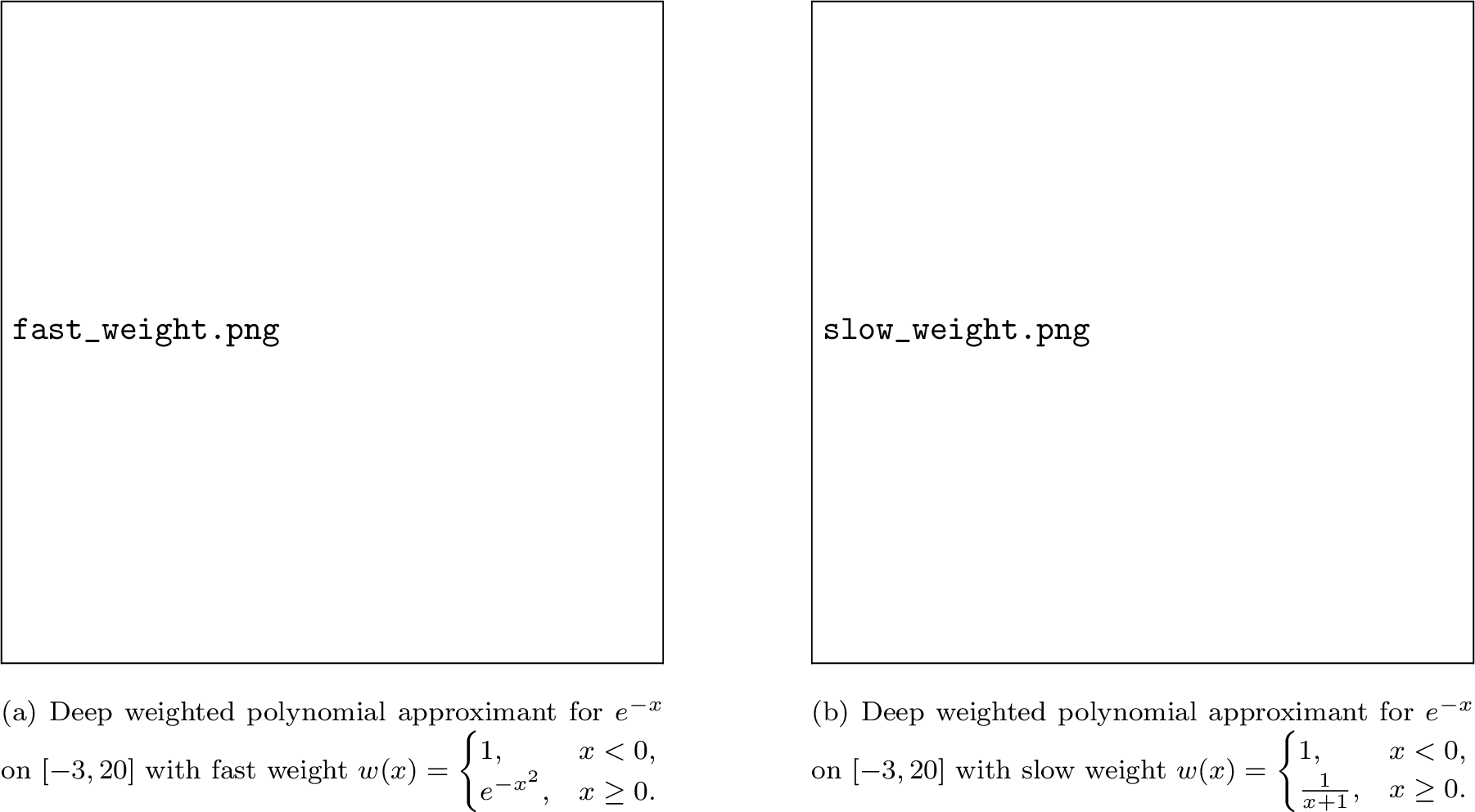 Figure 3: Deep weighted polynomial approximants for e^{-x} on [-3,20] with a one-sided Gaussian weight (left) and a one-sided reciprocal weight (right), against baselines of the same parameter budget.