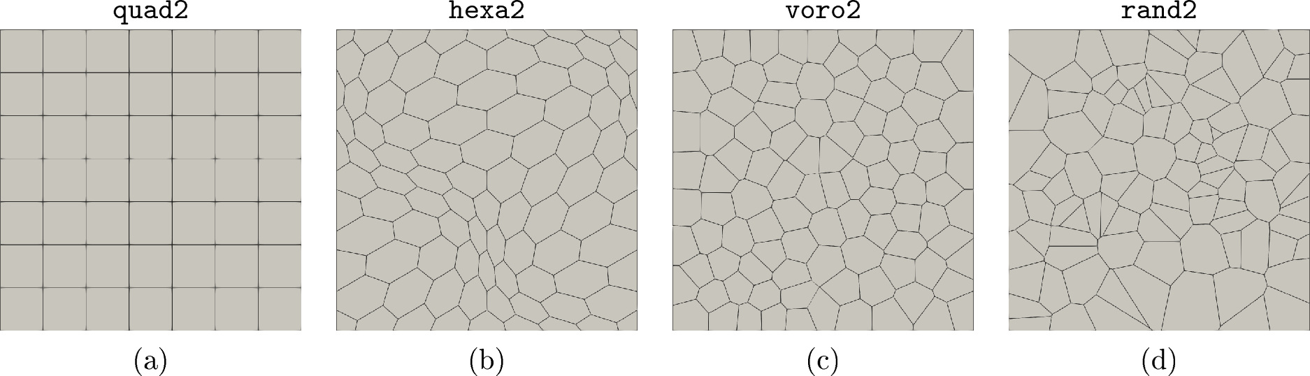 Figure 1: Different mesh types used for the convergence analysis.