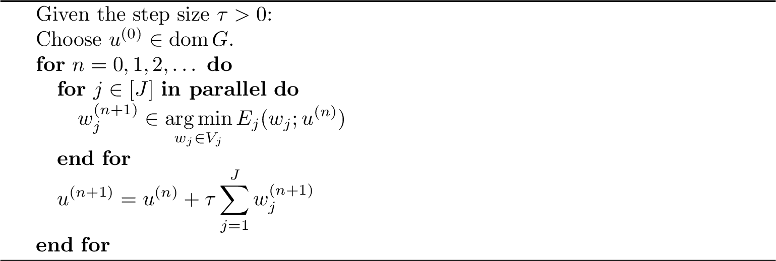 Figure 1: Parallel subspace correction method for 1