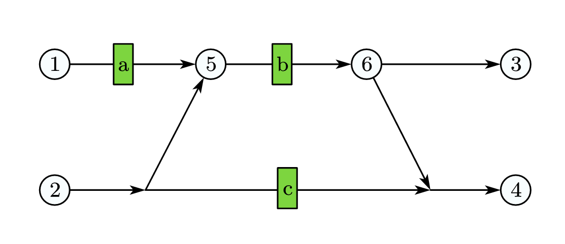 Figure 2: An Illustration Case