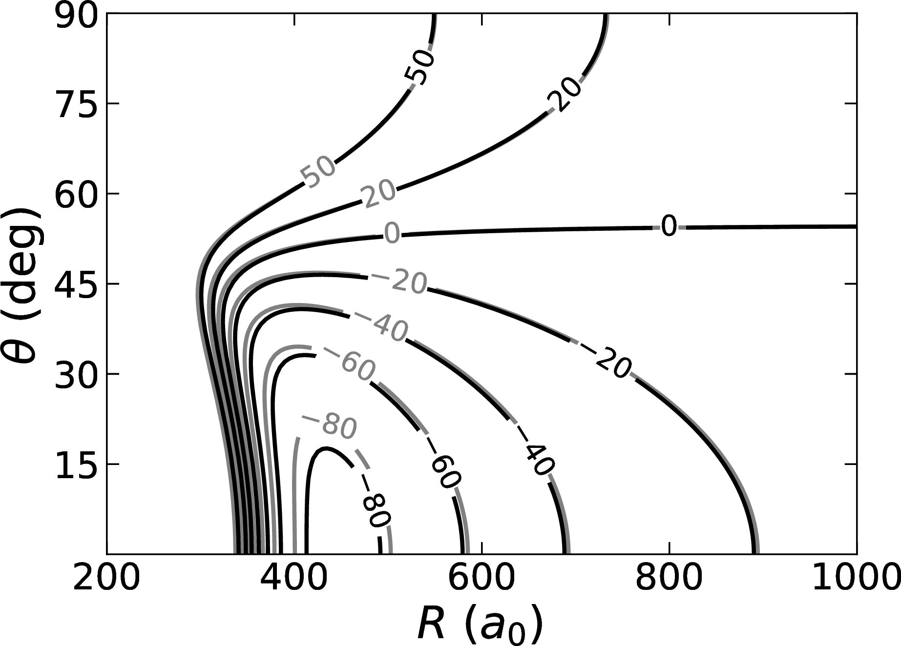 Figure 10: Contour plot comparing V^\textrm{fc}_\textrm{eff} (black lines) with adiabats obtained from full matrix diagonalisation (grey lines) for CaF at F=23 kV/cm. Contours are labeled in \muK and shown only up to 50 \muK.
