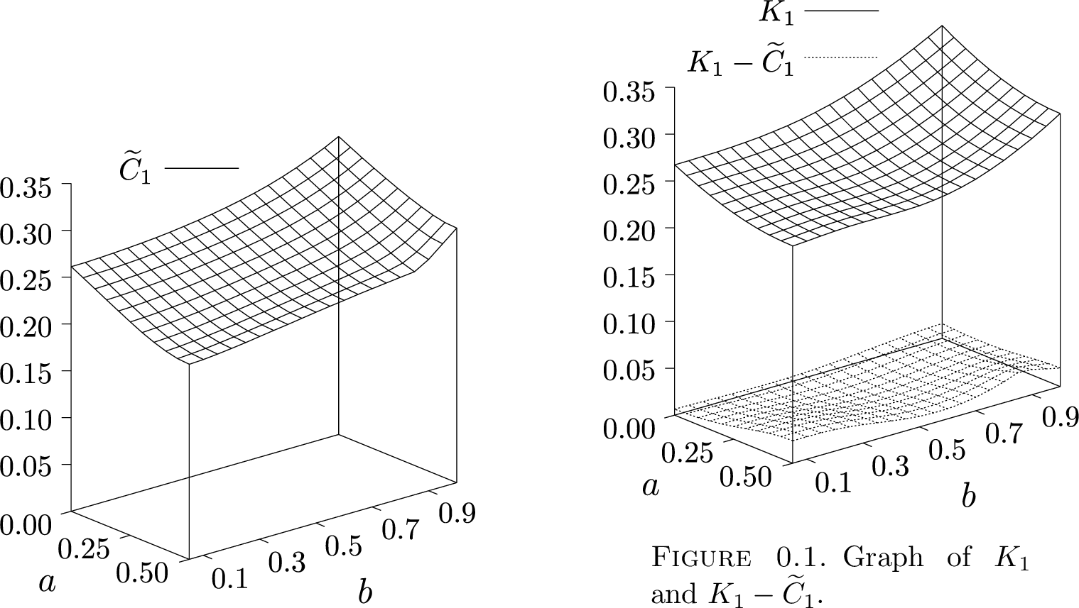 Figure 14: Graph of \widetilde{C}_1.