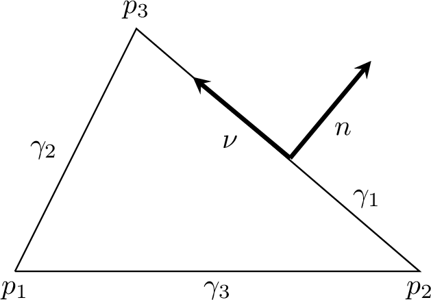 Figure 3: Notation of vertices and edges of T.