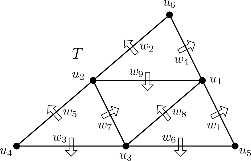 Figure 6: Variable specification for C_3^{(n)}(T) and C_4^{(n)}(T) when n=2.
