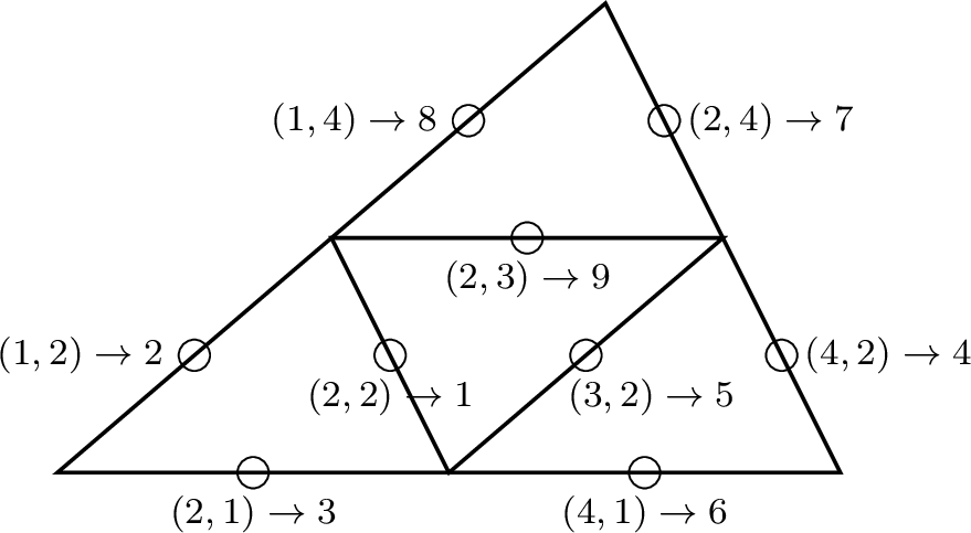 Figure 19: Mapping obtained using create_edge_list.