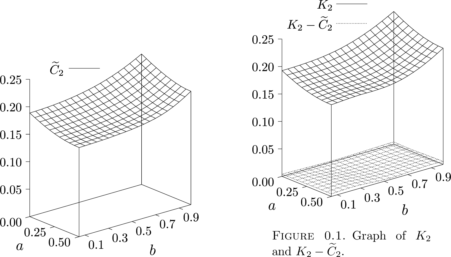 Figure 15: Graph of \widetilde{C}_2.