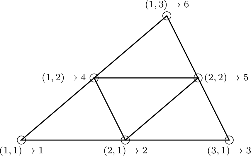 Figure 18: Mapping obtained using create_vertex_list.