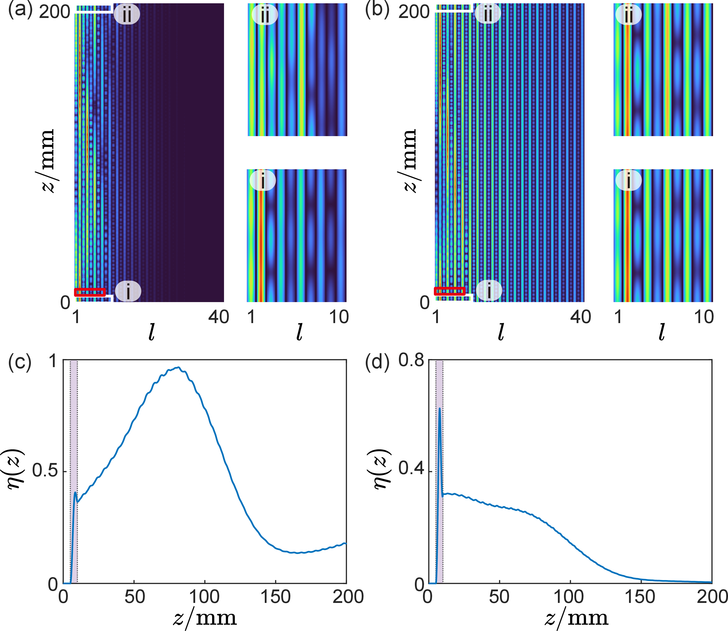 Figure 5: SHE of a skin mode via SMT in a Floquet waveguide lattice. (a) Numerical intensity distribution along the propagation direction before adding the end potential perturbation, with input state |\psi_{j_s}\rangle, which is not spectrally isolated (E/\kappa =0.068i). The result shows that the state does not exhibit self-healing. (b) Propagated intensity distribution after applying the edge perturbation, with the input state |\psi_{j_s}\rangle now being an SHS (E/\kappa =0.109i). In both (a) and (b), disturbance in the helical waveguides is indicated by the red rectangle, and only the first 40 waveguides are shown. (c),(d) Deviation of the evolved wavefunction with disturbance, |\tilde{\Psi}_\text{norm} (z)\rangle, from that without disturbance, |\Psi_\text{norm}(z)\rangle, for (a),(b), defined as \eta(z)=1-\left |\langle\Psi_\text{norm}(z) \mid \tilde{\Psi}_\text{norm}(z) \rangle\right |. The region marked in purple indicates the interval during which the disturbance occurs.