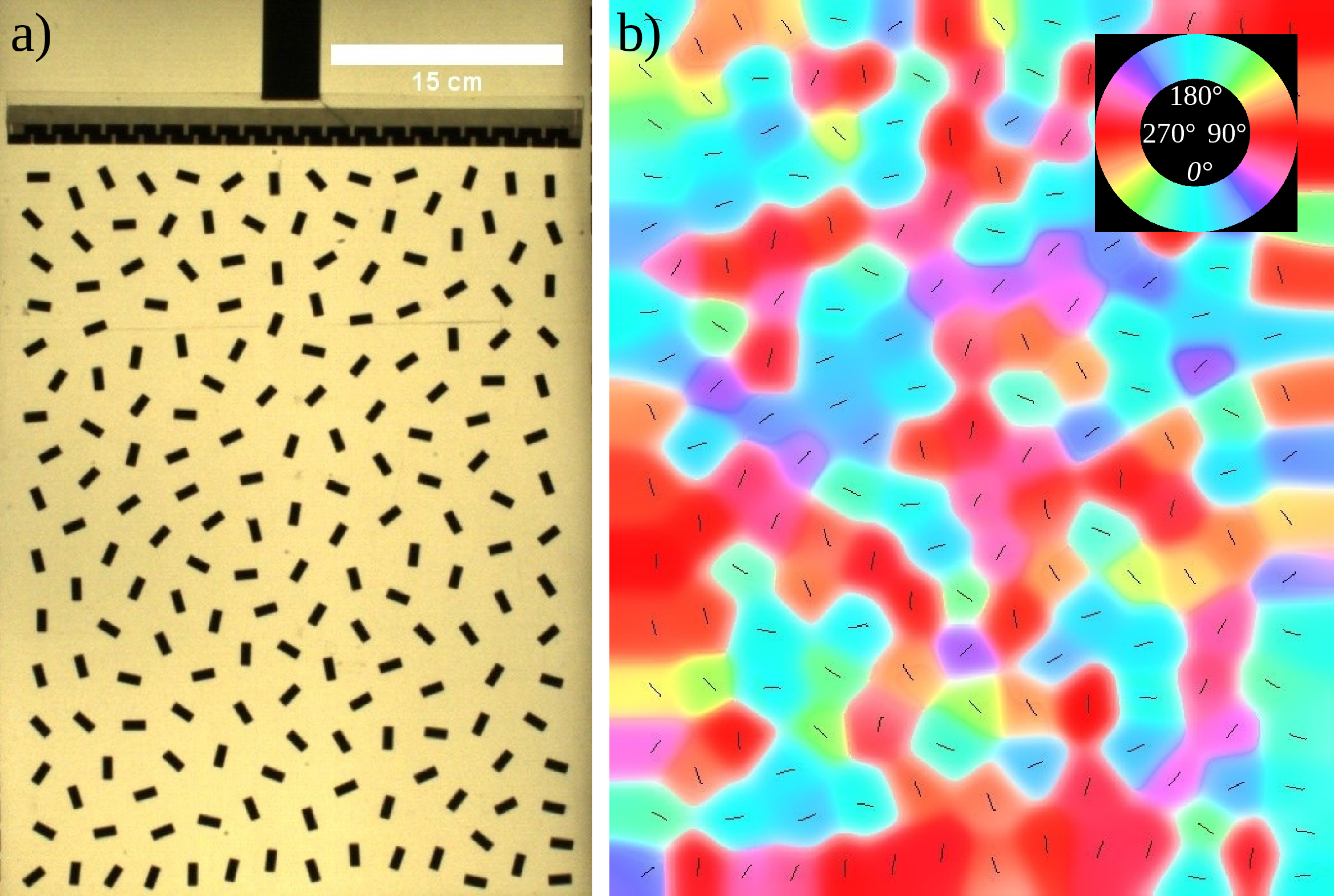 Figure 11: a) A initial random configuration of the granular bed composed of bars before compression, b) Colormap of the same image indicating the orientational distribution of the bars, with red corresponding to alignment in the direction of the applied compression. The complete color scale depending on the angle of orientation respect to the piston is indicated in the inset.