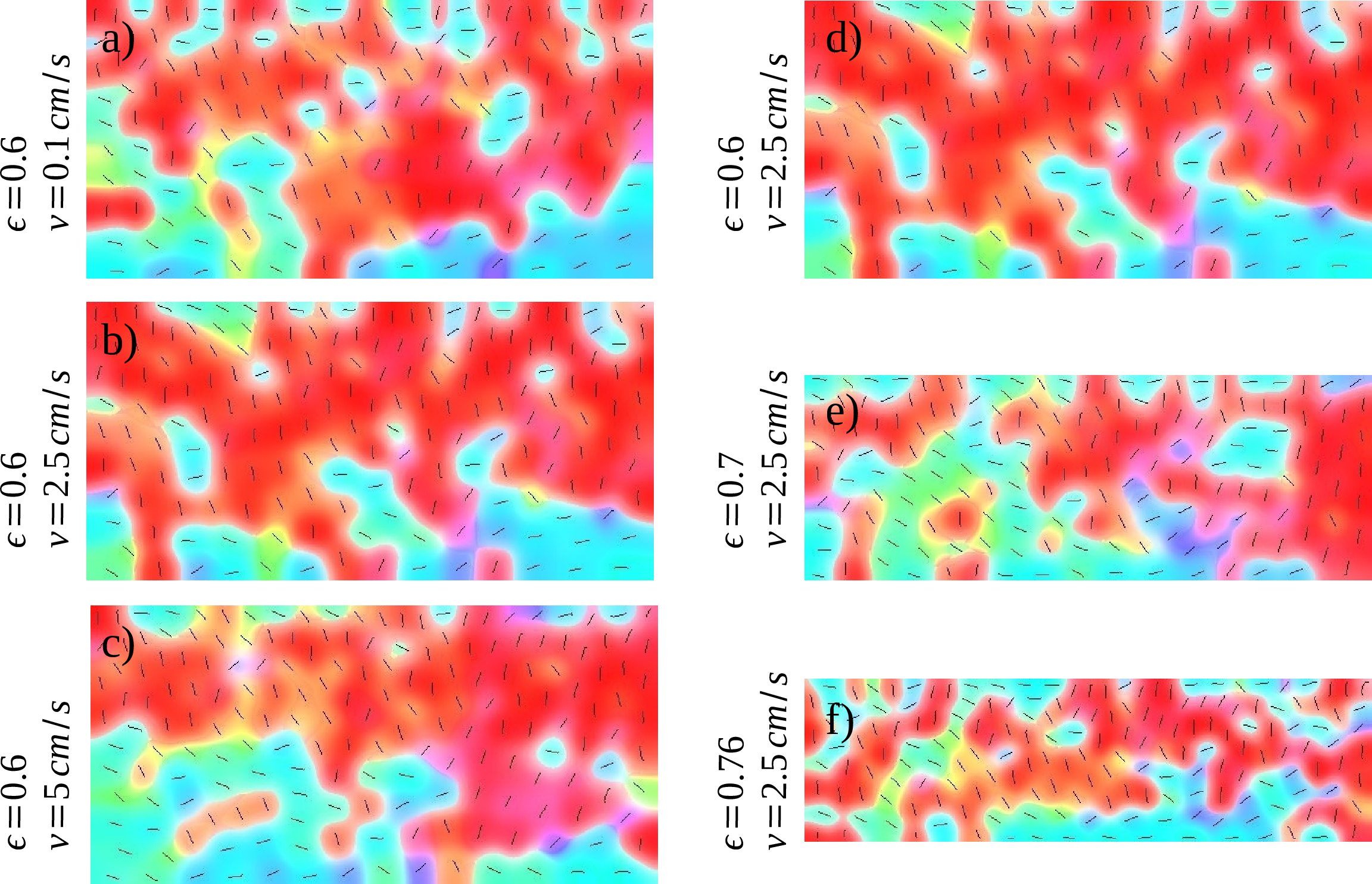 Figure 12: Orientational analysis of the final state of the granular bed after compression of the magnetic bars, for a-c) different compression speeds v and d-f) different deformation ratios \epsilon. Colors are in correspondence with the color scale in Fig. 11.