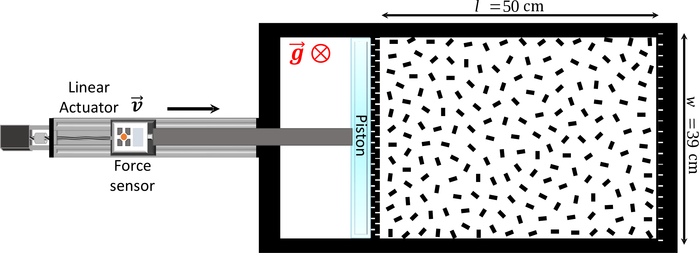 Figure 5: Schematic representation of the experimental setup used to measure the resistance to compression F(x) opposed by the horizontal monolayer of magnetic particles (the inner space of the cell filled with bars is actually a photograph of the setup, used here to illustrate the initial state of the system).