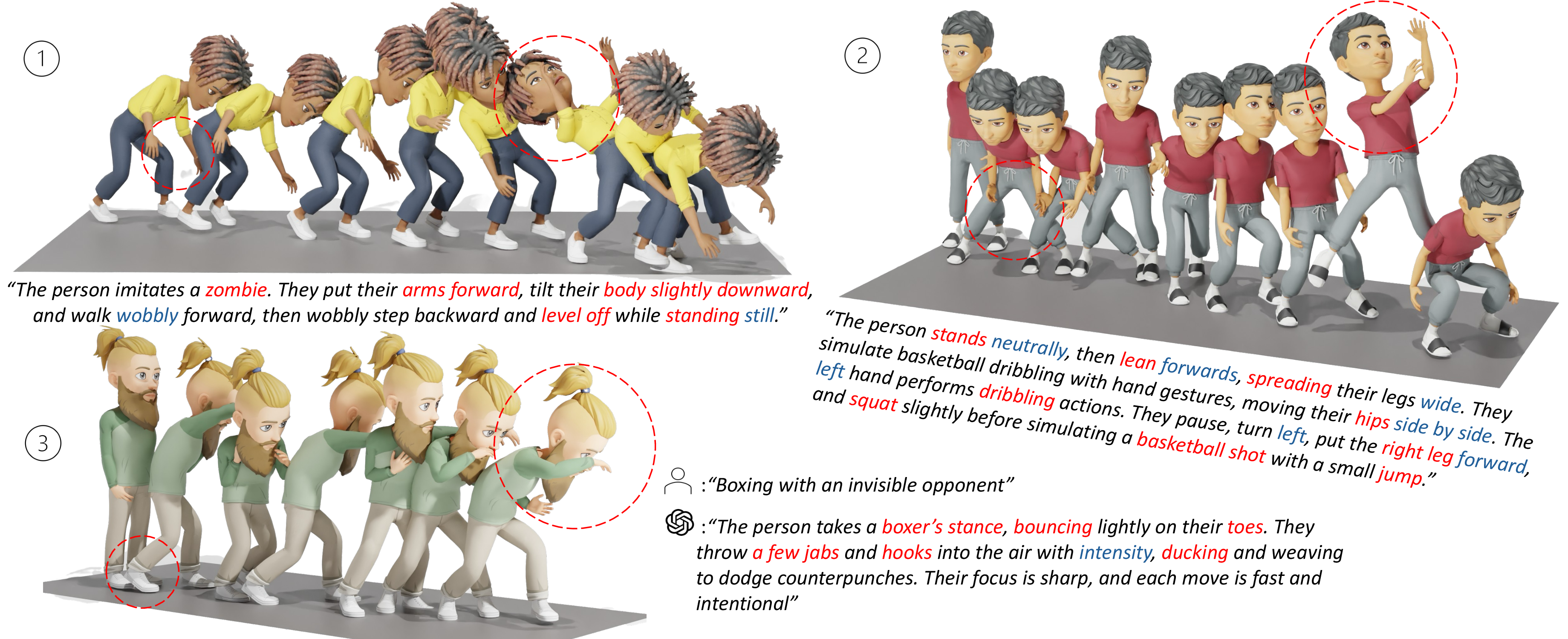 Figure 4: MoMask++ generated samples for SnapMoGen test prompts (#1,2) and a casual user prompt (#3).