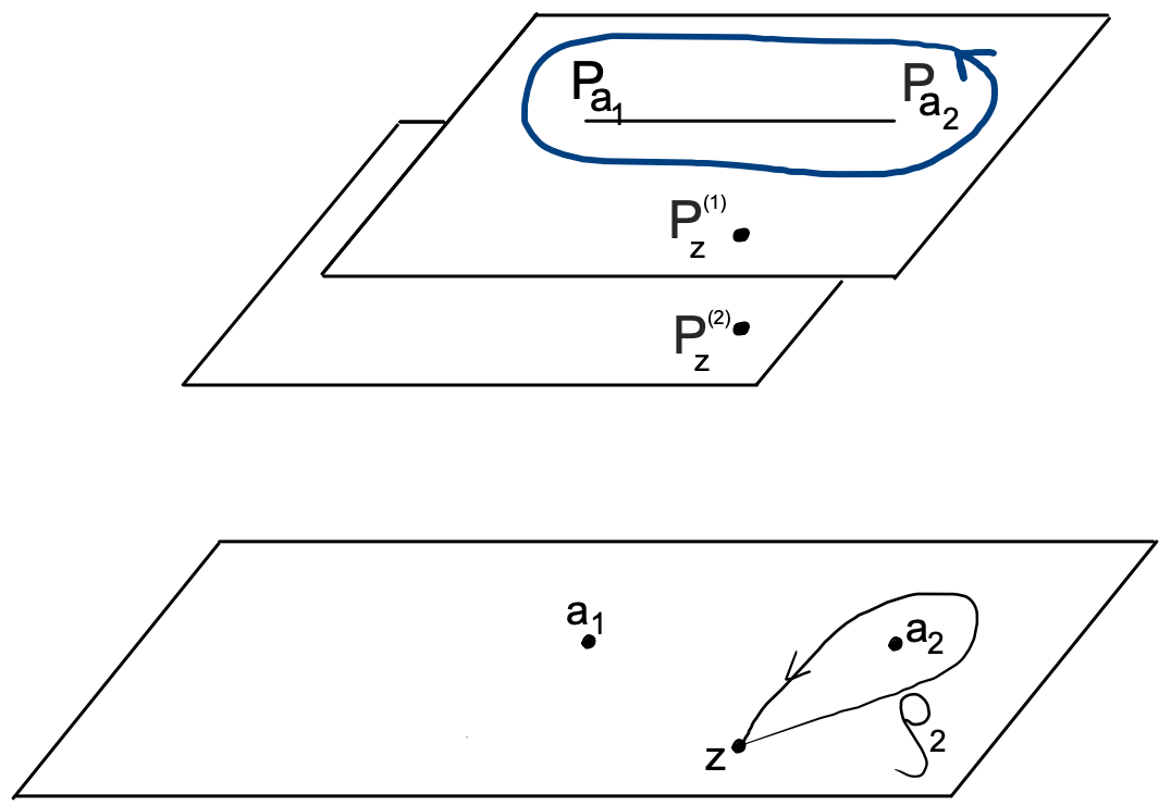 fig: a
