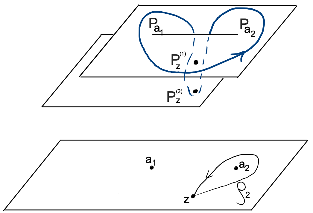 fig: b