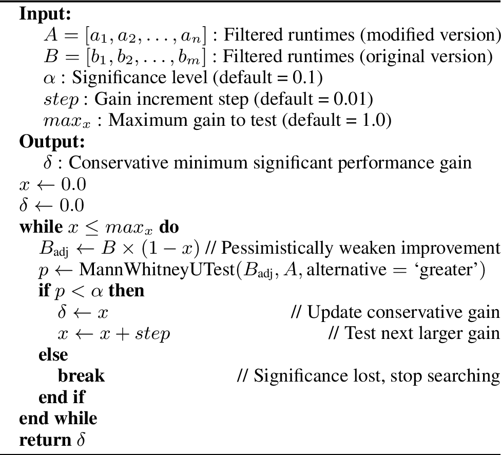 Figure 3: Compute Statistically Significant Minimum Performance Gain (\delta)