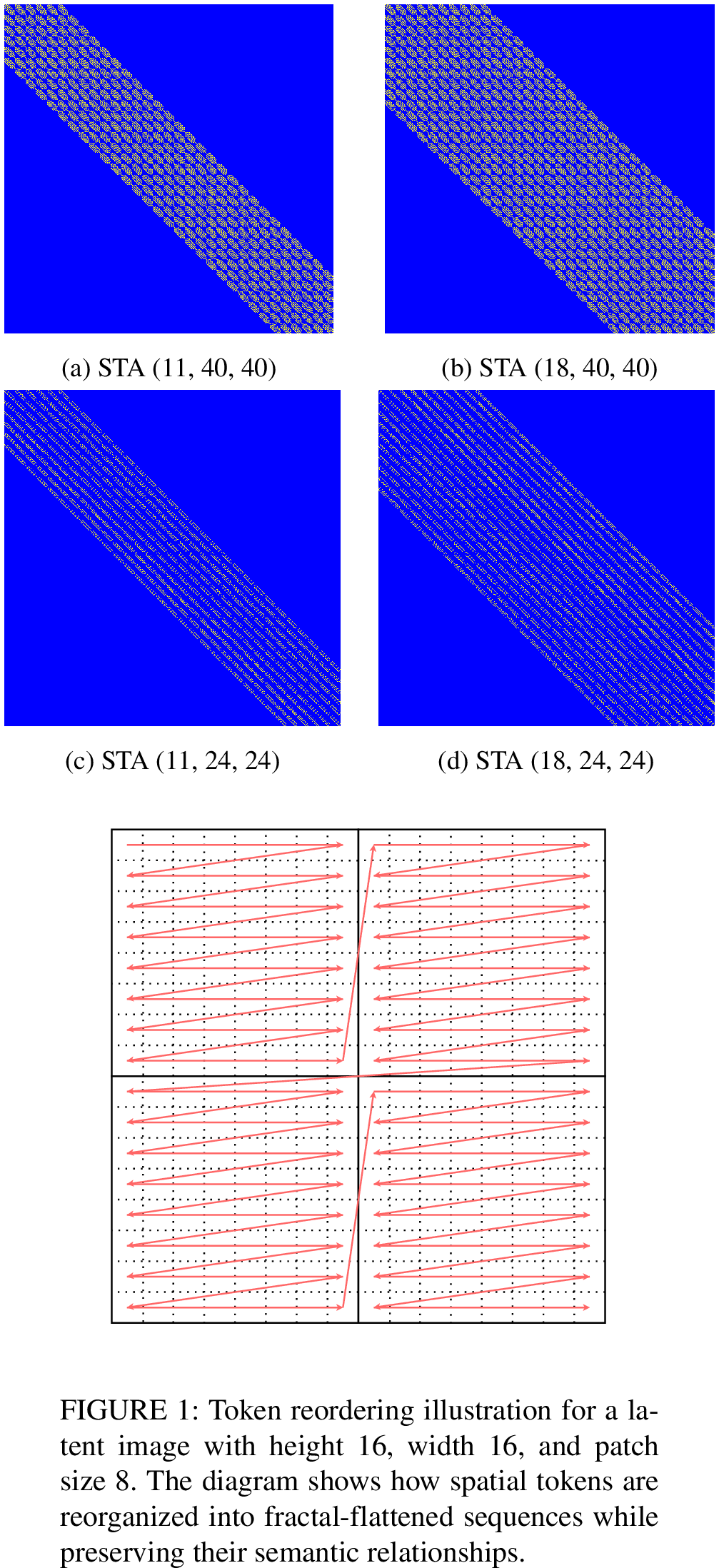 Figure 3: STA masks with different window sizes.