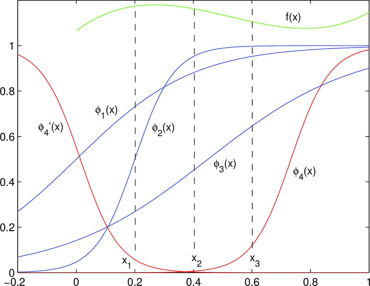 Figure 3: A two-sided solution.
