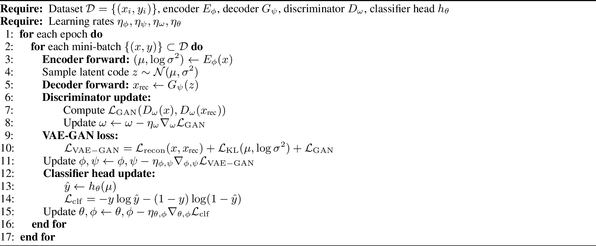 Figure 8: Joint Training of VAE-GAN with Classifier Head