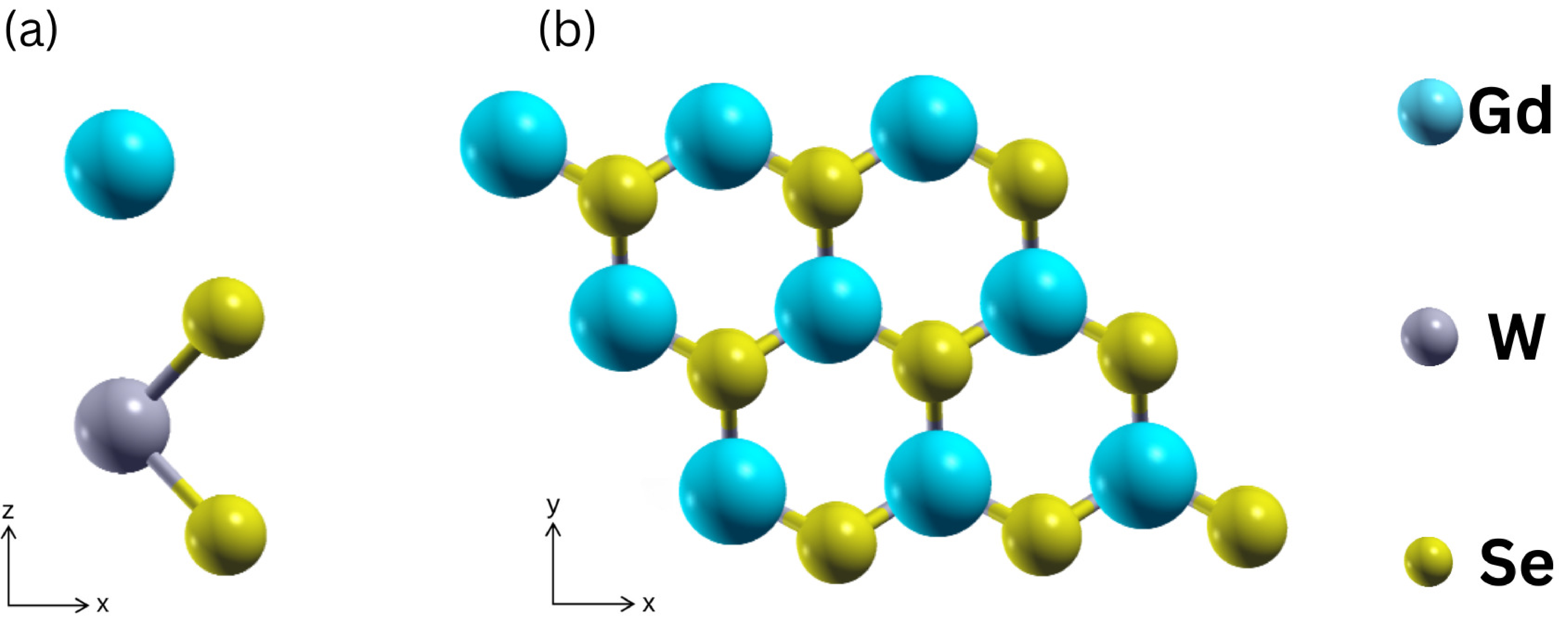 Figure 1: Crystal structure of Gd/WSe_{2}. (a) and (b) respectively show the side and top views.