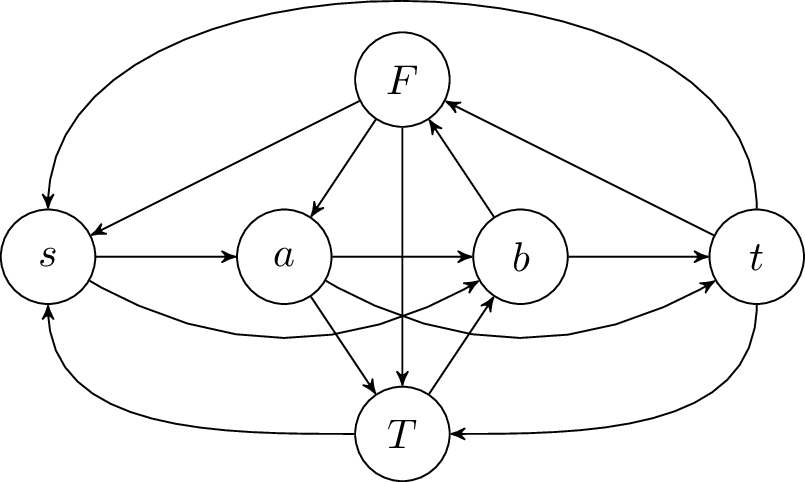 Figure 4: The W-gadget as defined in [5].