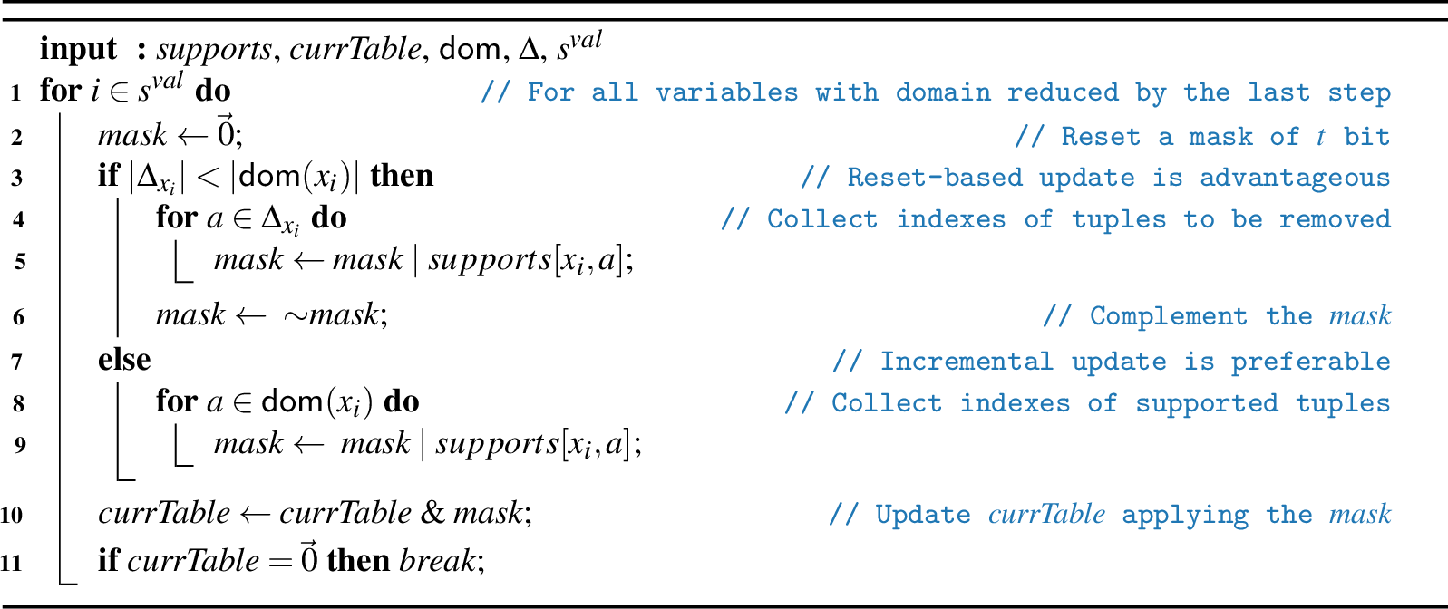 Figure 2: updateTable()