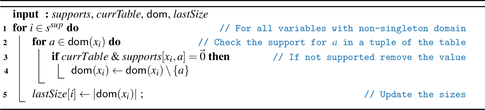 Figure 3: filterDomains()