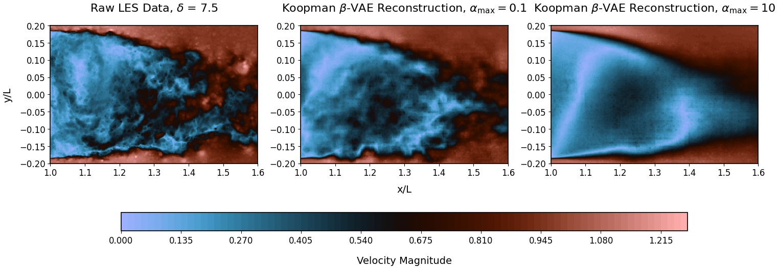 Figure 37: Velocity magnitude comparison at t = 256 and \delta = 7.5 for different values of \alpha_{\text{max}}.