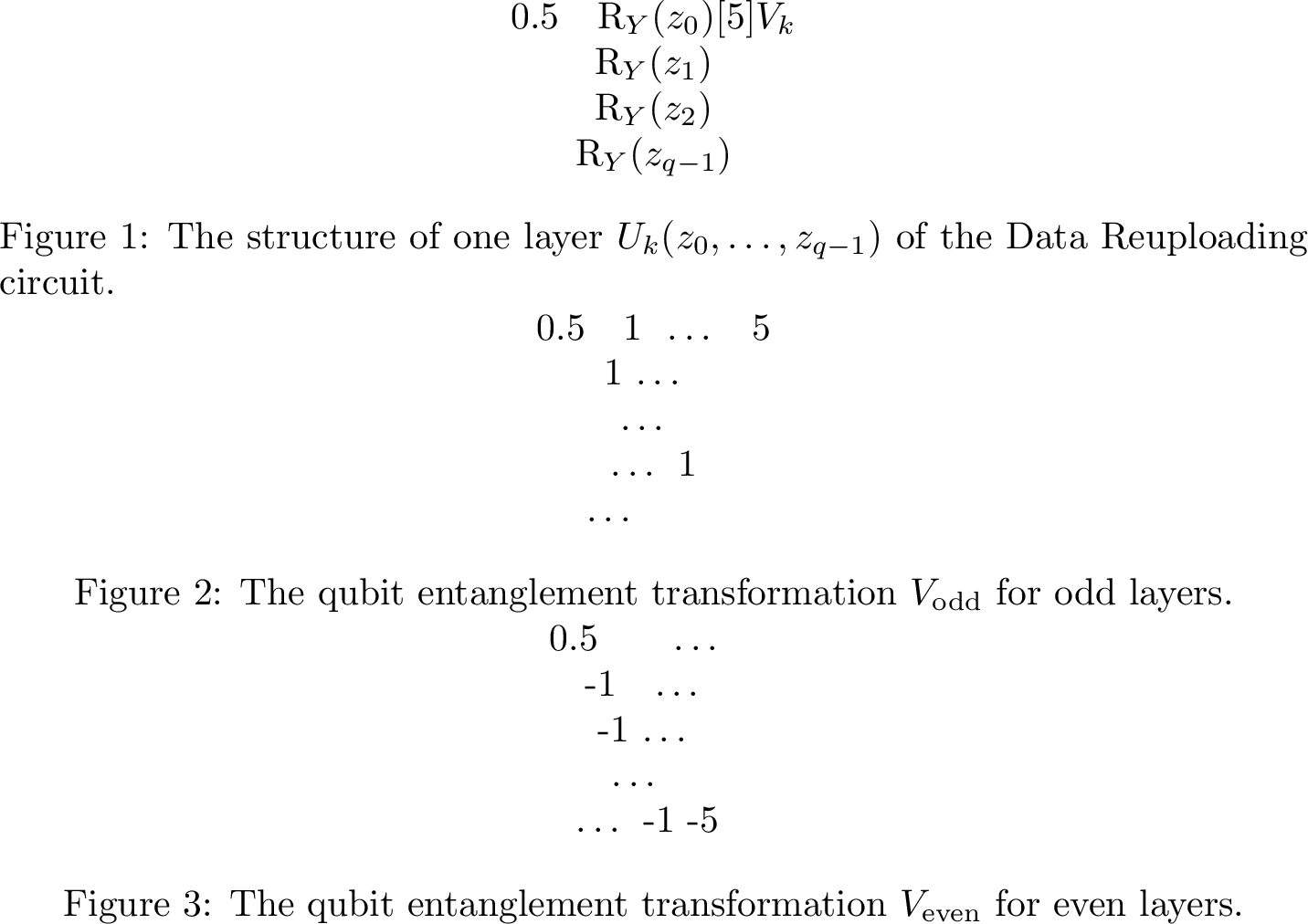 Figure 3: Data Reuploading Circuit