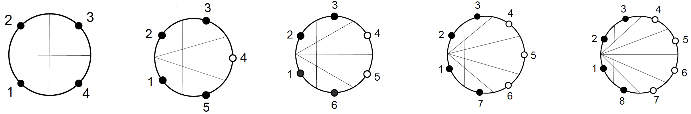 fig: a
