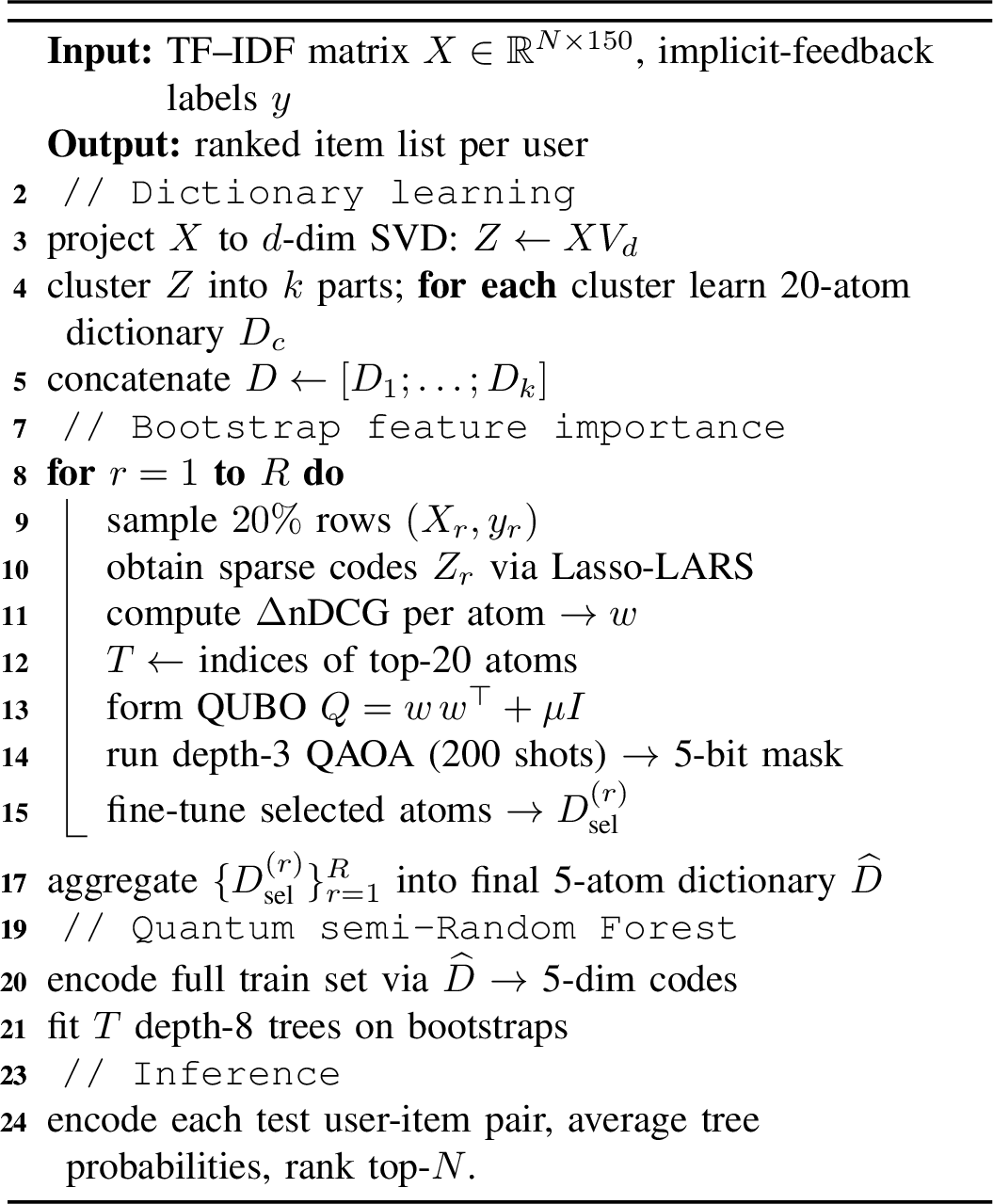 Figure 2: QsRF–QAOA five-qubit recommender pipeline
