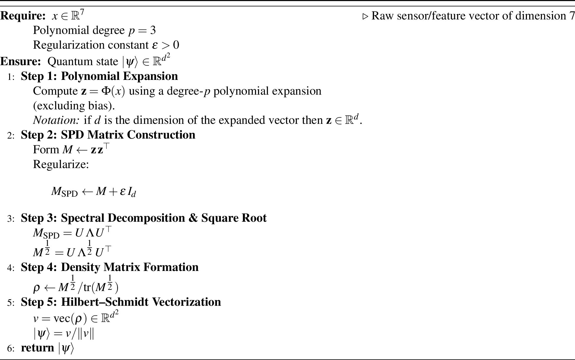 Figure 2: SPD Mapping from Polynomial Features
