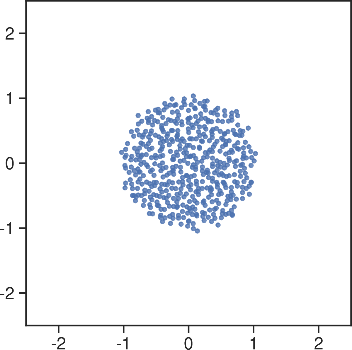 fig: c