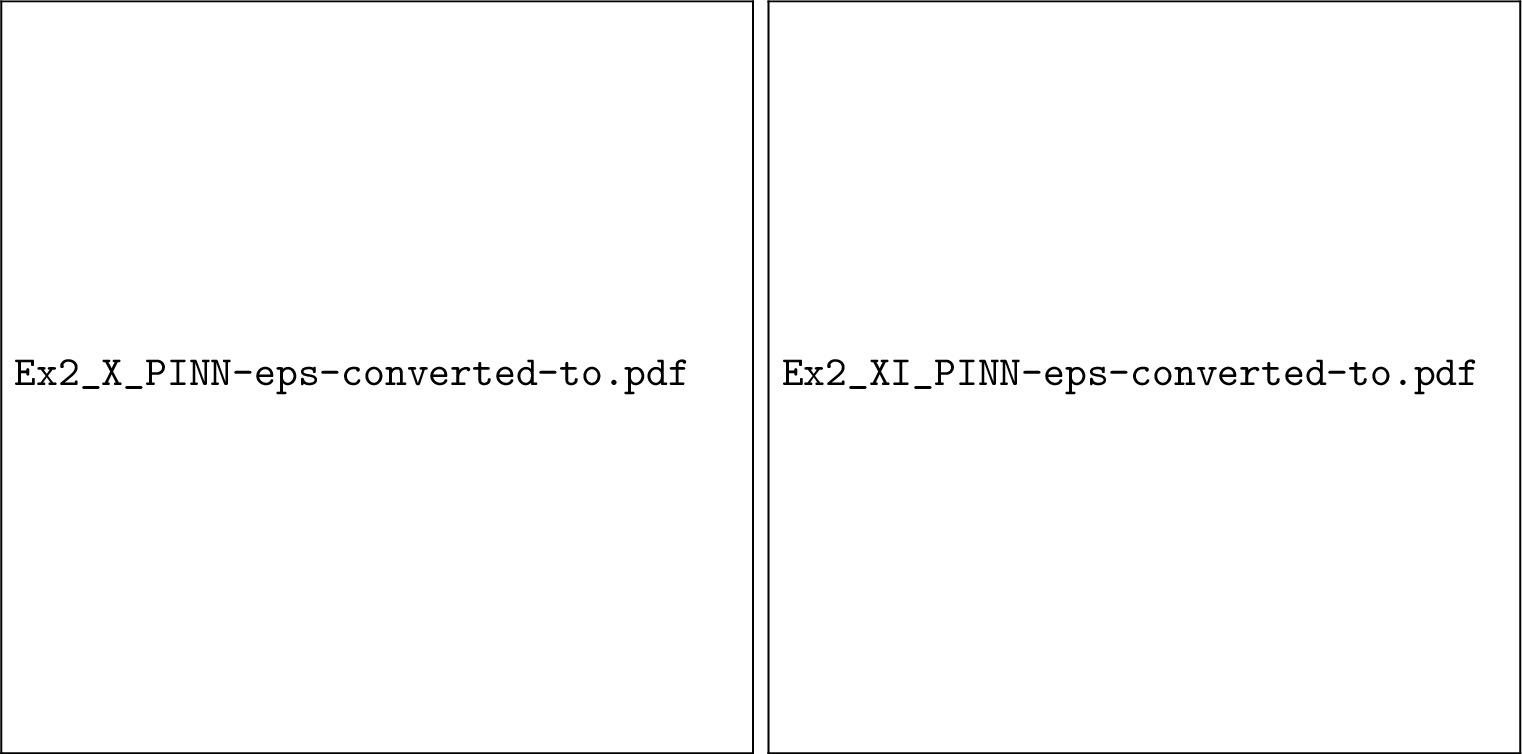 Figure 7: Example 2: Numerical solutions and absolute error distributions for X-PINN and XI-PINN at t=0.5. The network sizes (L,W) are (4,45) and (4,64), respectively.