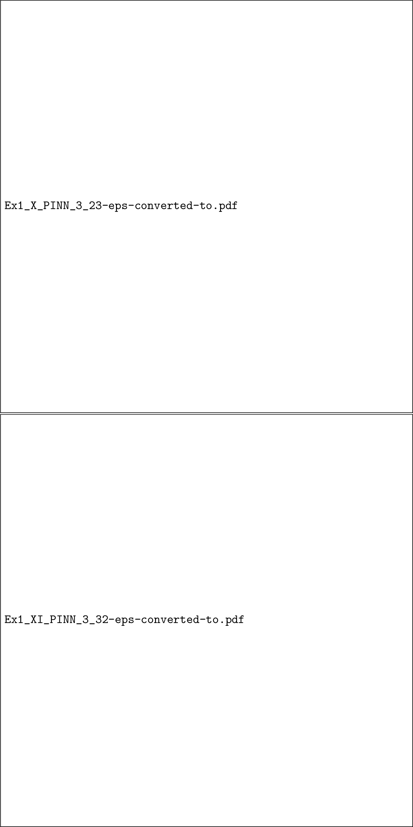 Figure 4: Example 1: Numerical solutions, absolute error distributions, and profiles along x=0 at t=0.5 for X-PINN and XI-PINN. The network sizes (L,W) are (3,23) and (3,32), respectively.