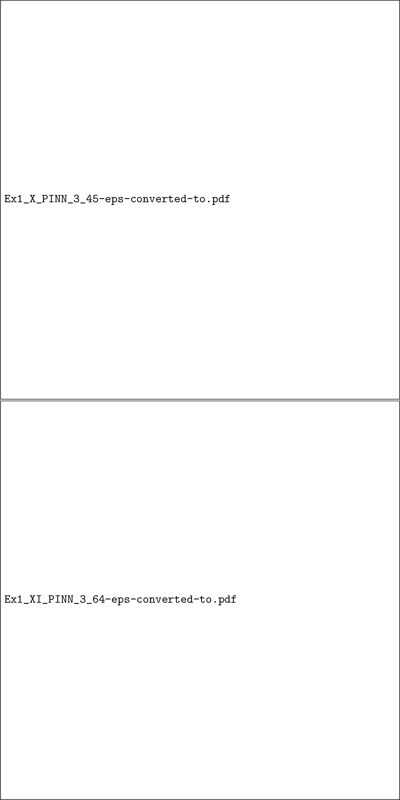Figure 3: Example 1: Numerical solutions, absolute error distributions, and profiles along x=0 at t=0.5 for X-PINN and XI-PINN. The network sizes (L,W) are (3,45) and (3,64), respectively.