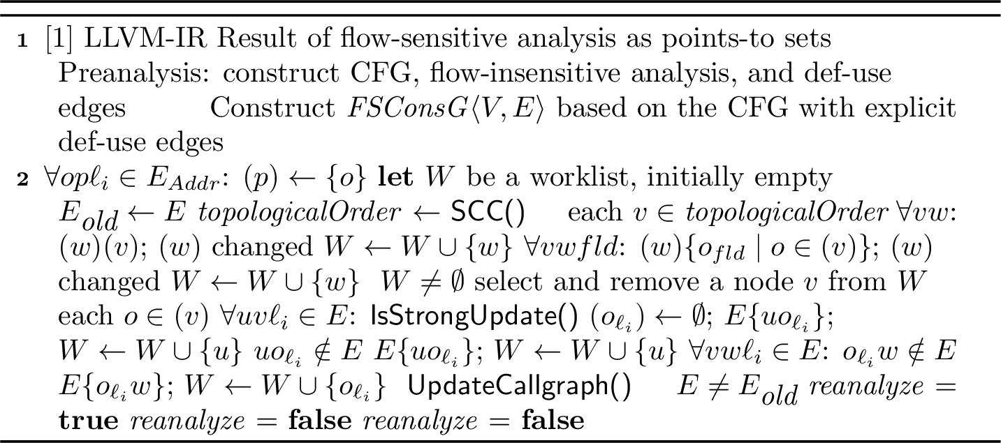 Figure 6: Cg-FsPta Solver