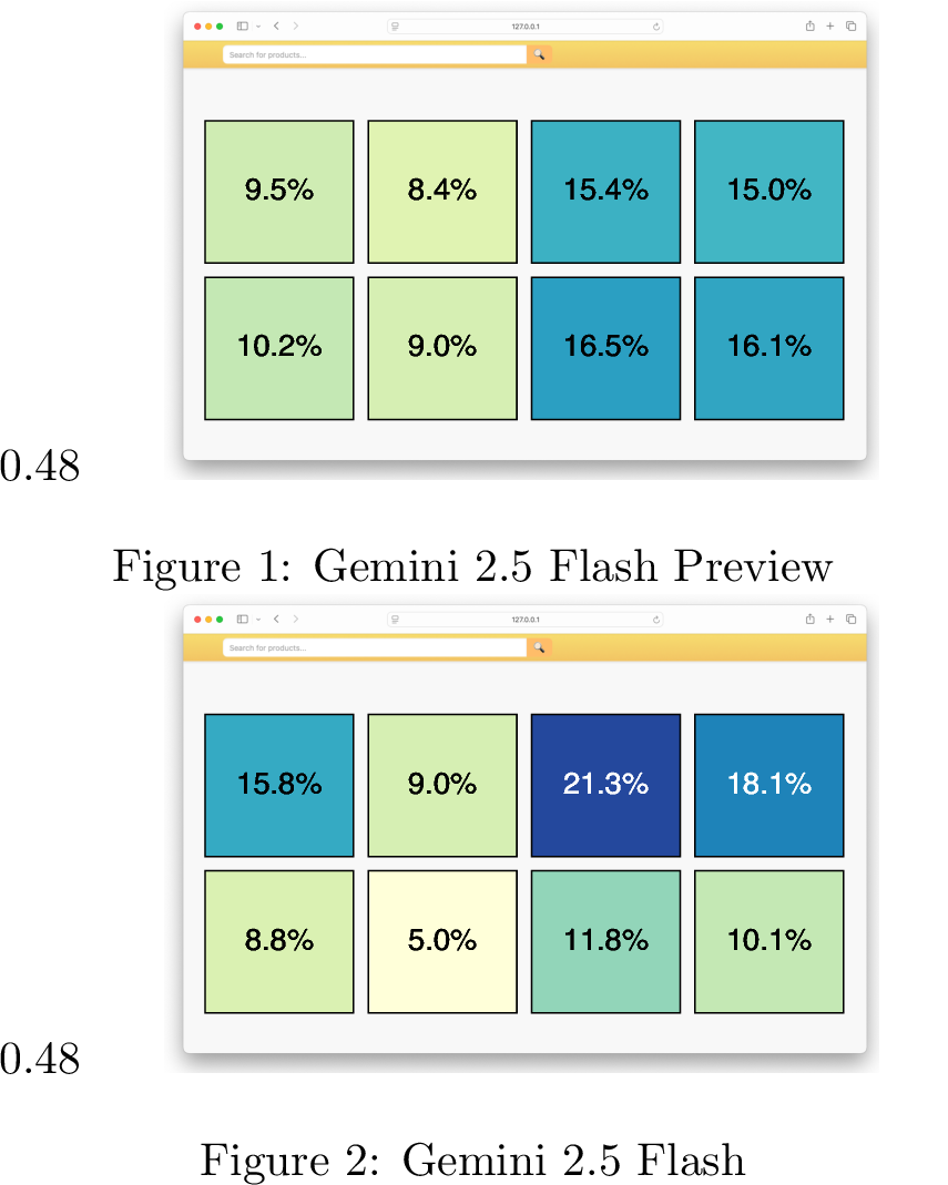 Figure 25: Webpage heatmap of AI shopping agents. The figure depicts the selection rate of the same product across different positions for Gemini 2.5 Flash Preview and Gemini 2.5 Flash.