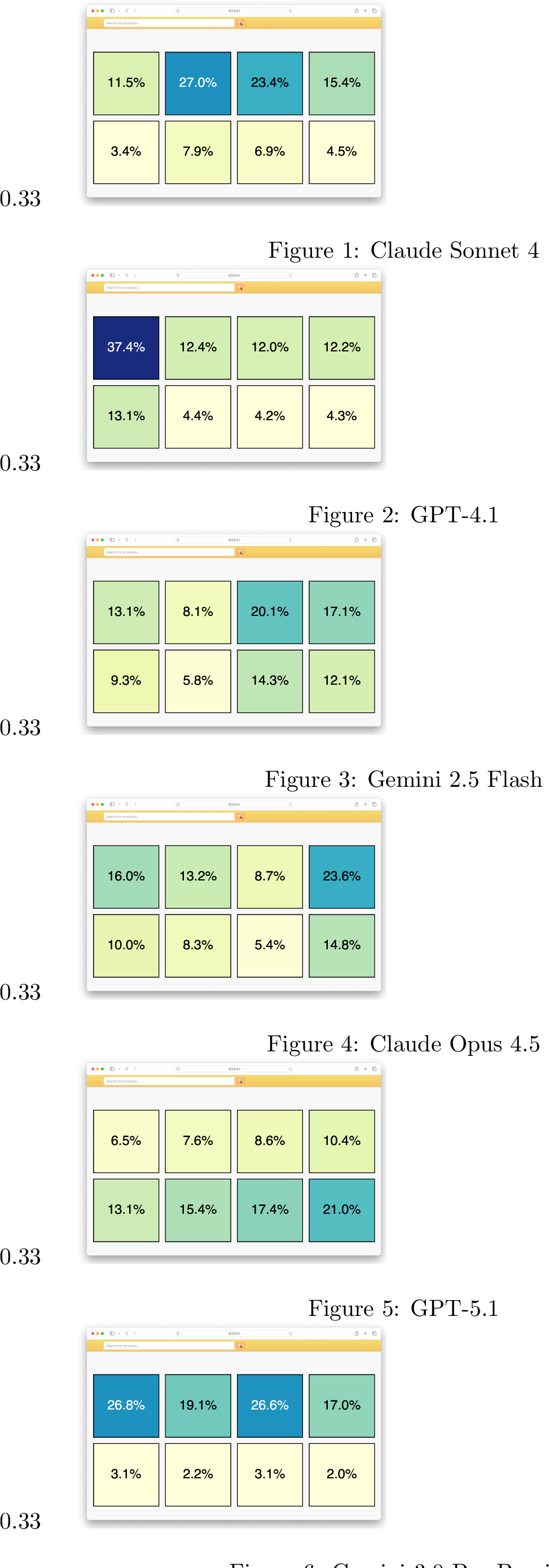 Figure 7: Webpage heatmap of AI shopping agents. The figure depicts the selection rate of the same product across different positions for six AI agents.