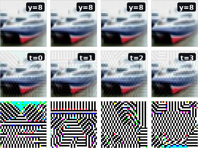 Figure 5: Clean images, triggered images, and amplified perturbations across target labels and latent samples.