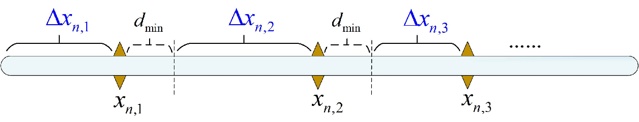 Figure 2: Illustration of mapping from the PA positions to the offsets \Delta{x_{n,m}}, m=1,…,M.