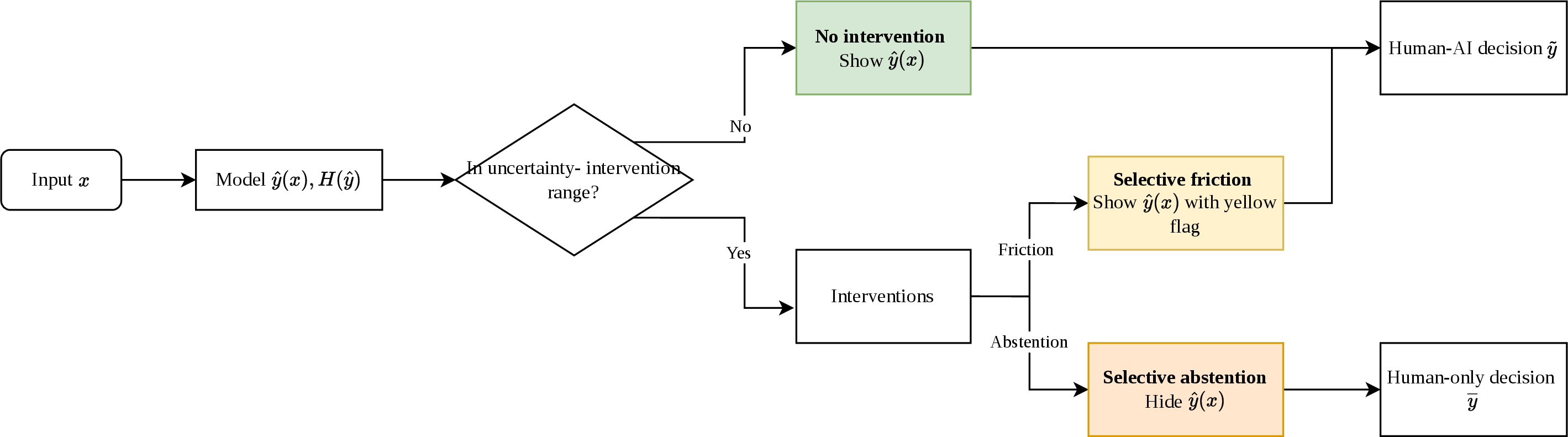 Figure 2: A decision tree of our two selective interventions in decision-making, where the intervention range is \tau \leq H(\hat{y}).